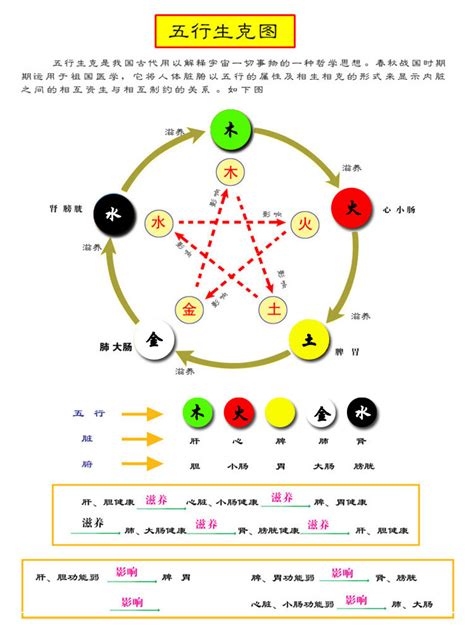 五行的顏色代表|易经中的五行对应颜色